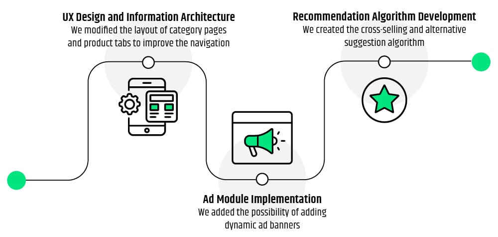 infographics